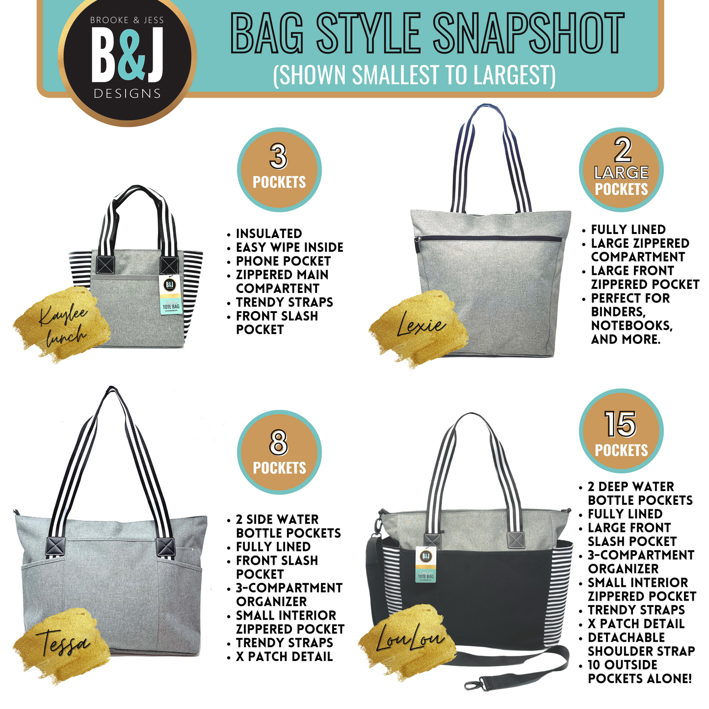 Coffee Scrubs And Rubber Gloves Lexie Teal Tote Bag for Medical Workers