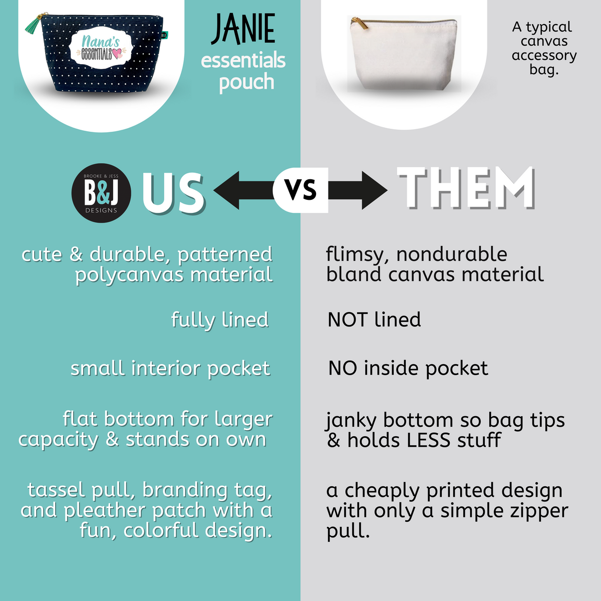 Nana's Essentials Janie Pouch Gifts for Women Dotted Makeup Bags Cosmetic Bag Travel Toiletry Makeup Pouch Pencil Bag with Zipper Best Nana Birthday Just Because Gifts